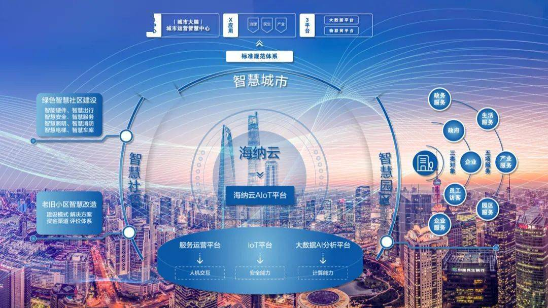 海納云與銘灝天簽定物聯(lián)網(wǎng)照明采購(gòu)戰(zhàn)略協(xié)議，